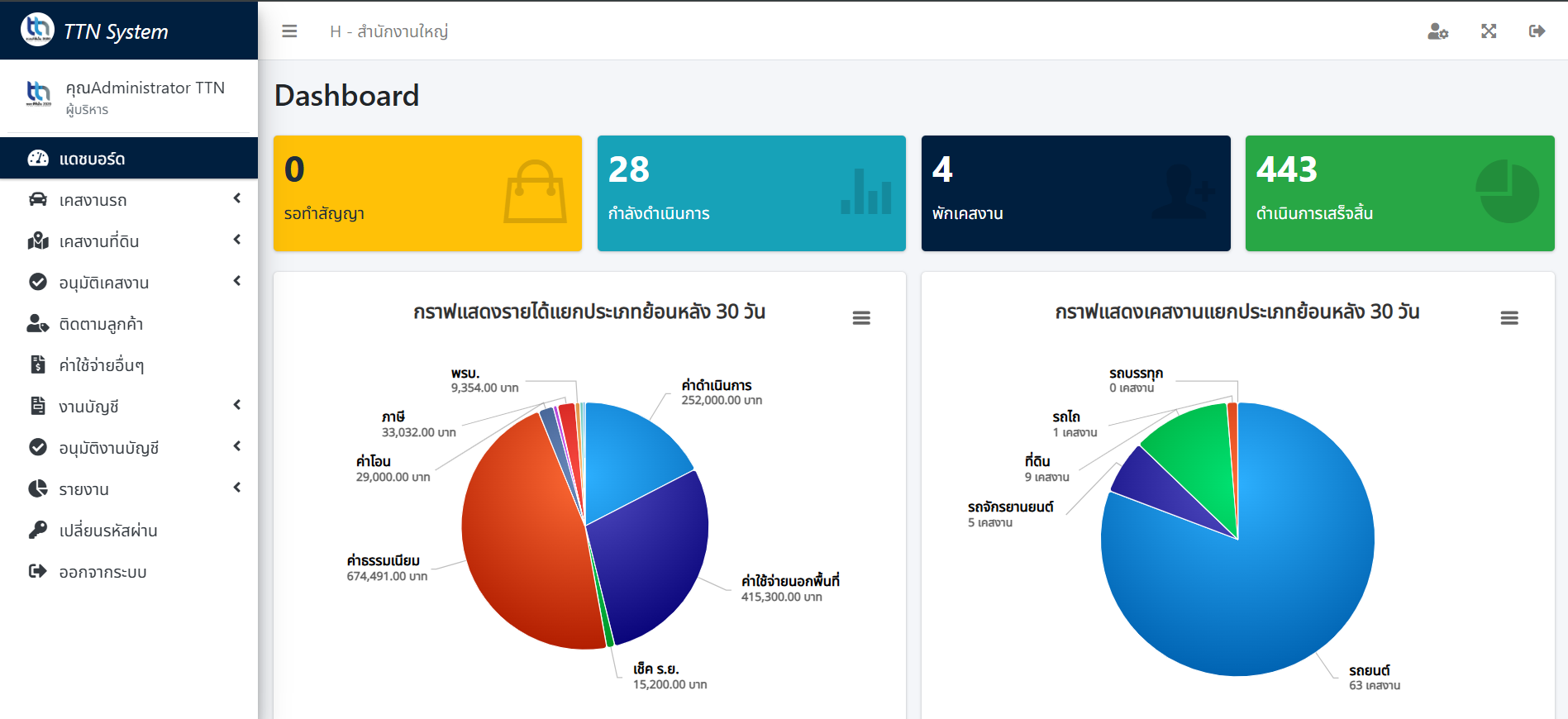 ระบบจัดการไฟแนนซ์ TTN 2020